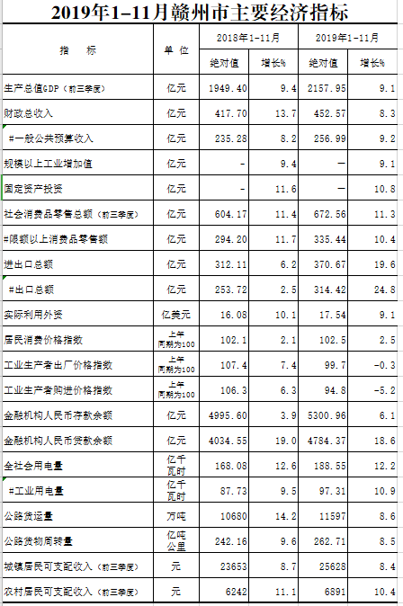 赣州1月GDP_四川21市州上半年GDP成绩单发布 快看你的家乡排第几