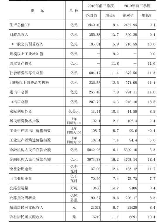 2019年赣州三季度gdp_赣州2025年规划图(2)